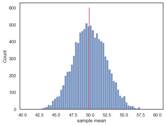3.6. Sampling Distribution of the Mean — Introduction to Statistics and ...